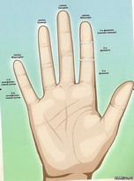 пальцы – планеты